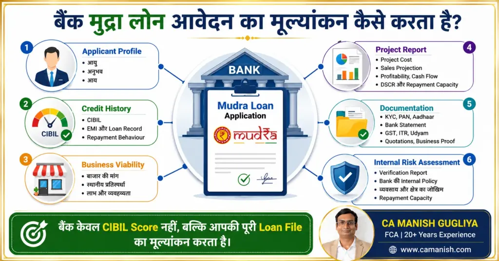 बैंक मुद्रा लोन आवेदन का मूल्यांकन कैसे करता है – Applicant Profile, CIBIL, Project Report, Documents और Internal Risk Assessment इन्फोग्राफिक