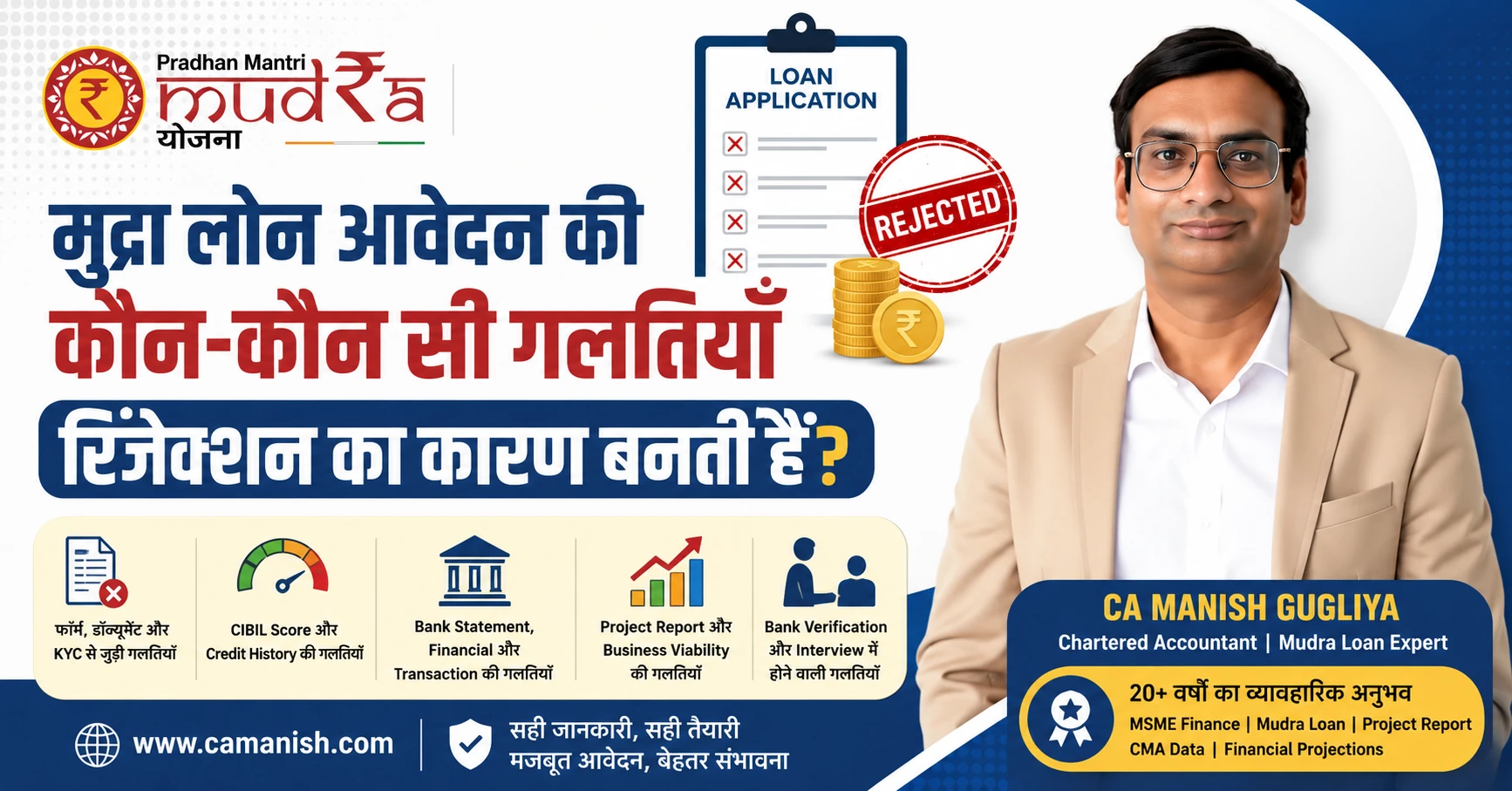 मुद्रा लोन आवेदन की गलतियाँ जो रिजेक्शन का कारण बनती हैं | CA Manish Gugliya