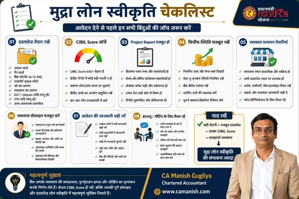 मुद्रा लोन आवेदन करने से पहले आवश्यक दस्तावेज़, CIBIL Score, Project Report, वित्तीय स्थिति, व्यवसाय सत्यापन और इंटरव्यू तैयारी सहित संपूर्ण मुद्रा लोन स्वीकृति चेकलिस्ट।